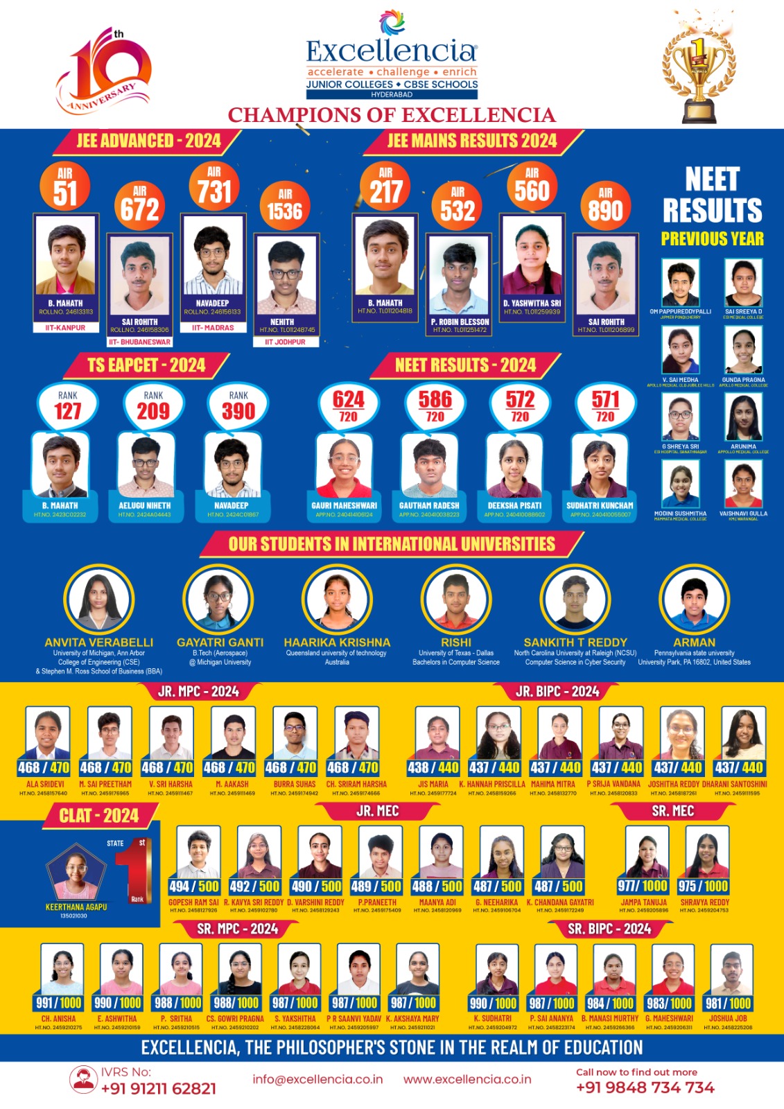 Aanandini